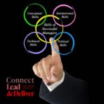 Why Your Next Move Shouldn’t Depend on a Promotion